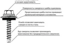 Кріплення профлиста на стіни та покрівлі допомогою