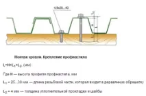 Кріплення профлиста на стіни та покрівлі кріплення