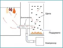 Коптильня холодного копчення, як виготовити своїми руками, Дача Садівника копчення