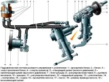 Конструкція кермового керування автомобіля Газель автомобіля