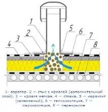 подобряваме подобряваме