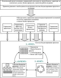 Ковшиков Е проектів