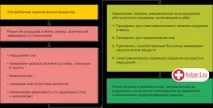 Лікування наркоманії зняття ломки та абстинентного синдрому, купірування наркотичної залежності, наркоманії