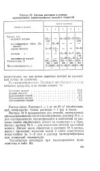 велика