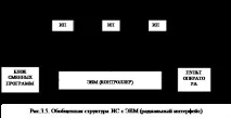 Узагальнені структурні схеми процесів вимірювання та контролю процесів
