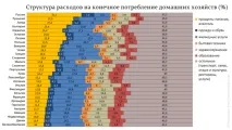 никога добре