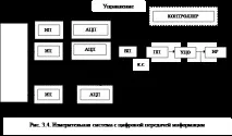Узагальнені структурні схеми процесів вимірювання та контролю процесів