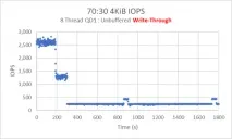 Не ставте побутові SSD на сервери, Блоги, Комп’ютерне Огляд сервери