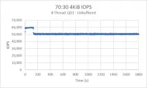 Не ставте побутові SSD на сервери, Блоги, Комп’ютерне Огляд комп