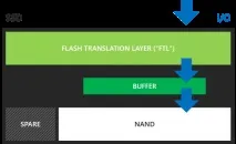 Не ставте побутові SSD на сервери, Блоги, Комп’ютерне Огляд ставте