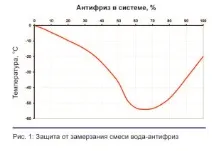вода вода