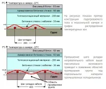 фундаменту