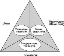 лекція
