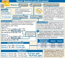 Нова формула підрахунку пенсії нова