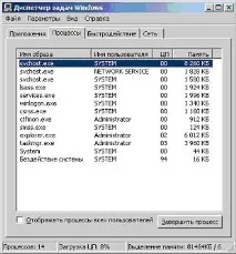 знаете интуит