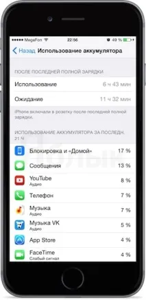 використання