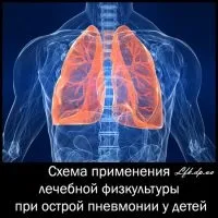 ЛФК при лійкоподібній деформації грудної клітки у дітей клітки
