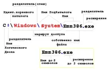 спецификация спецификация