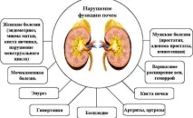 Мегауретр (розширення сечоводу) у дітей мегауретр