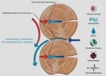 характеристики