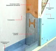 Міжкімнатні перегородки із гіпсокартону своїми руками фото, відео, монтаж перегородки