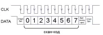 Мікроконтролер – підключаємо PS підключаємо