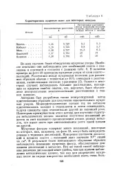 велика модел