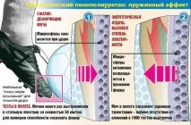 Як роблять м’ячі для кубка УЄФА, Журнал Популярна Механіка уєфа