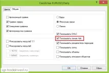 алгоритми начинаещи