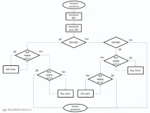 mql4 алгоритми