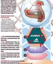 Як роблять м’ячі для кубка УЄФА, Журнал Популярна Механіка популярна