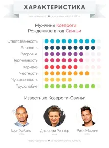 Чоловік Козеріг-Свиня – характеристика, сумісність чоловік
