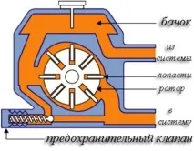 Нива особливості насоса гур - Ремонт та тюнінг Шевроле нива