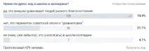 непотрібна