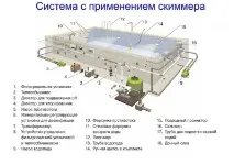 Обладнання для басейнів, що потрібно для повноцінного оснащення оснащення