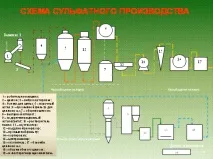 схема