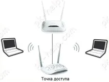 Огляд, оновлення прошивки та налаштування TP-Link WA701ND прошивки