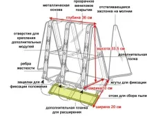 Новий погляд на зберігання зберігання