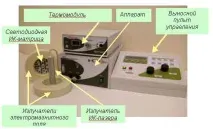 OOO Яровіт-Яр, продаж медичної техніки для урології та гінекології. продаж