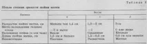 матката шийката