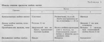 определяне матката