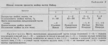 готовността тялото