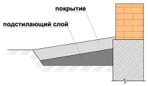 дома