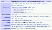 основи
