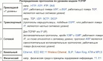 мереж