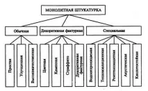 Оздоблення стін штукатурні роботи - Ремонт та оздоблення оздоблення