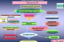 Ускладнення та наслідки кашлюку ускладнення