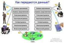 основи