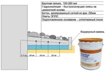 Вимощення будинку, як правильно зробити вимощення будинку, корисні поради, Робимо своїми руками зробити
