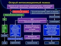 това психоза